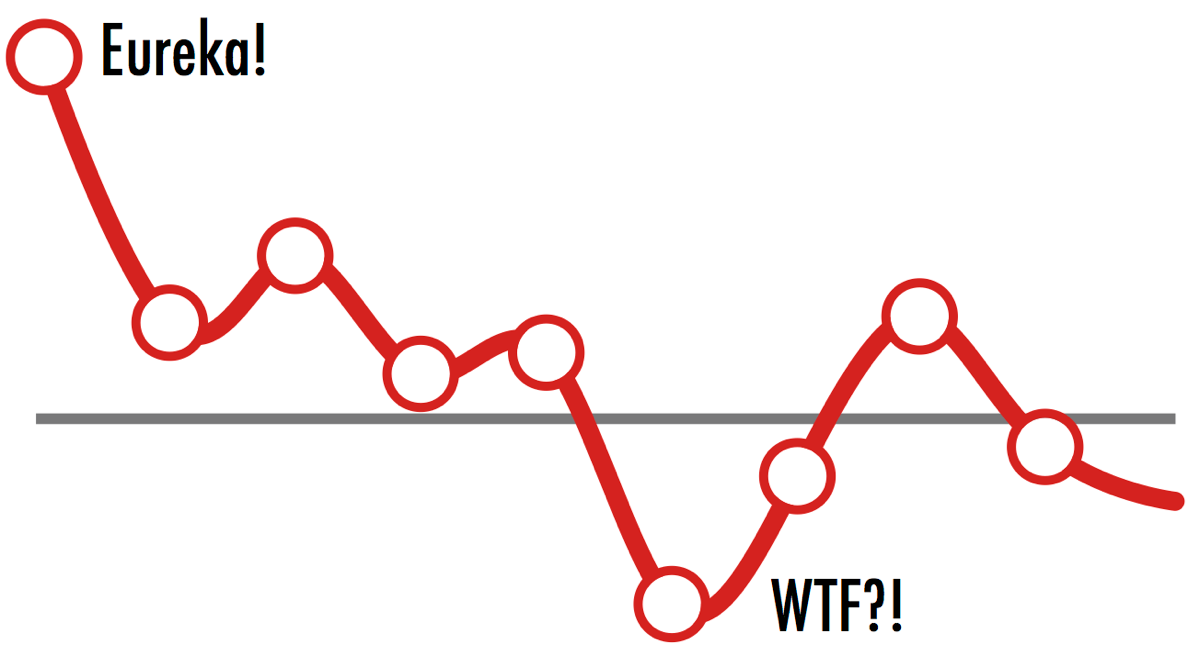 freak weak diagram